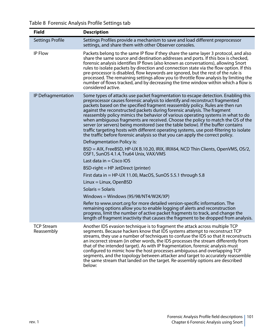 Network Instruments GigaStor 114ff User Manual | Page 101 / 146