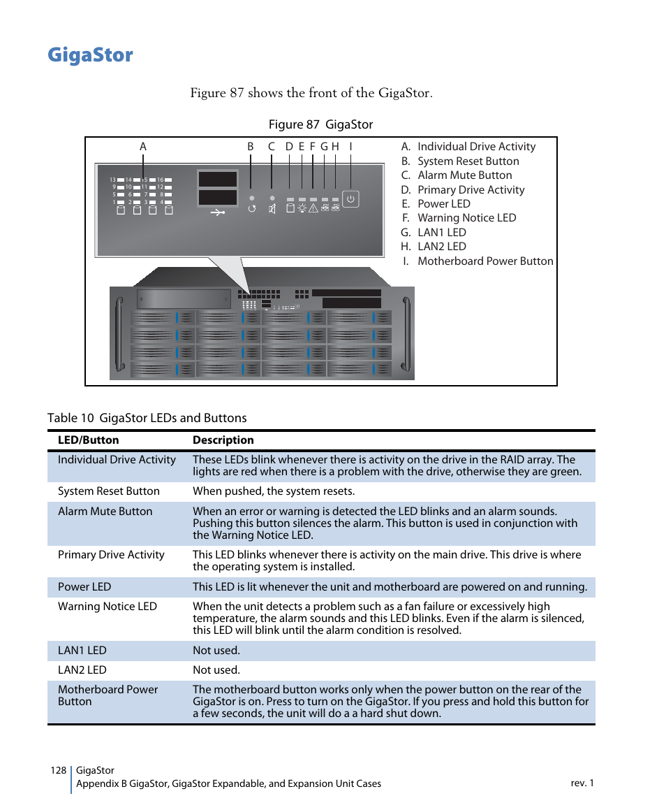 Gigastor, Table 10 gigastor leds and buttons | Network Instruments GigaStor 114ff User Manual | Page 128 / 146