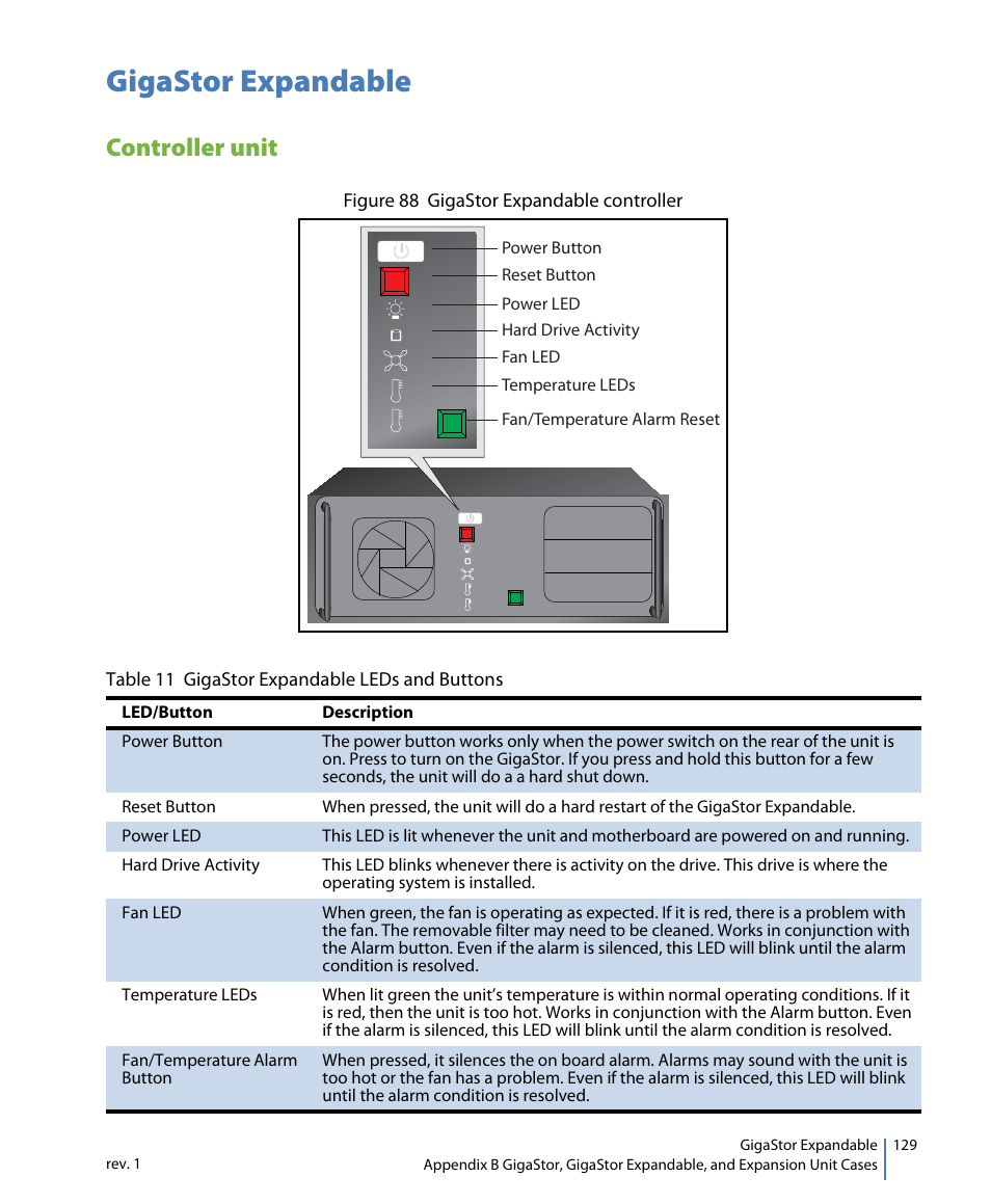 Gigastor expandable, Controller unit | Network Instruments GigaStor 114ff User Manual | Page 129 / 146