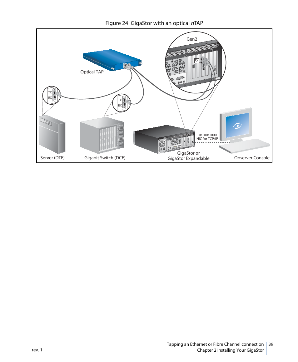 Figure 24 gigastor with an optical n tap | Network Instruments GigaStor 114ff User Manual | Page 39 / 146