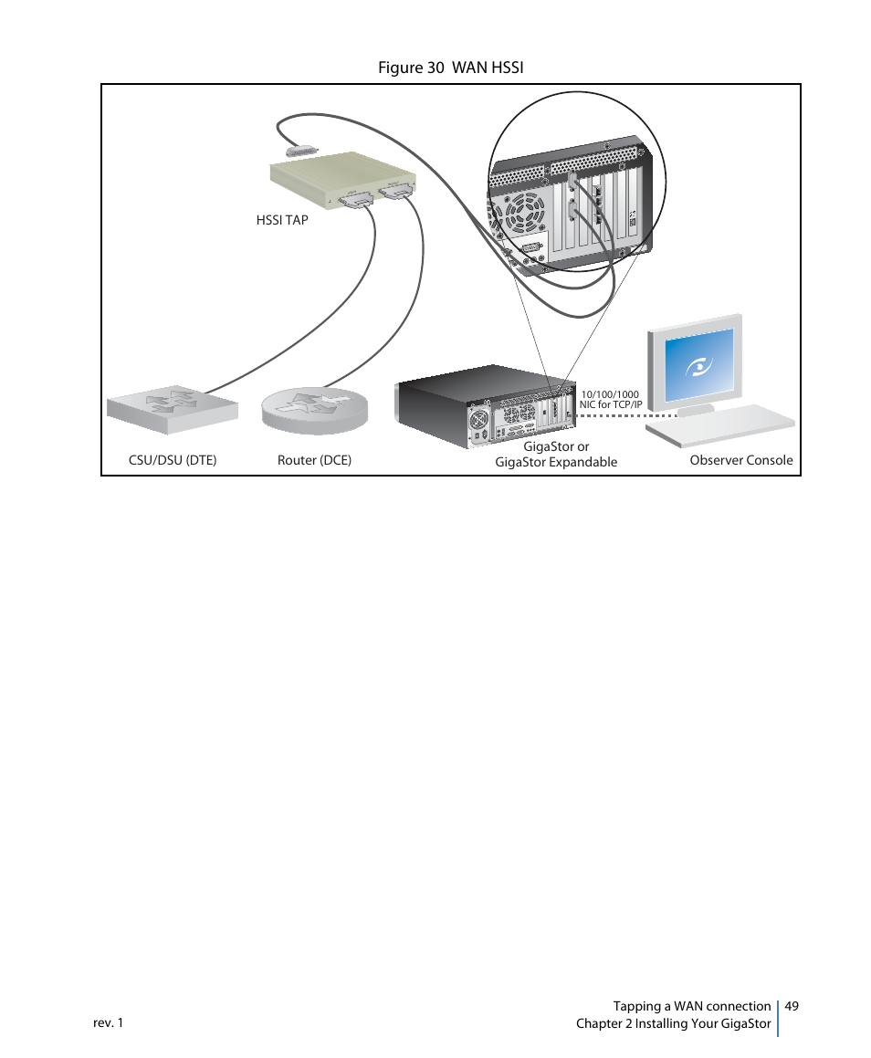 Figure 30 wan hssi | Network Instruments GigaStor 114ff User Manual | Page 49 / 146
