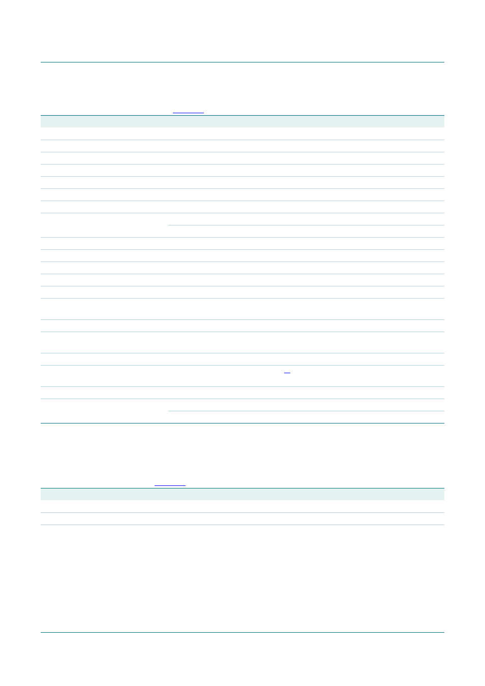 2 dynamic characteristics, Tfa9810, Nxp semiconductors | NXP Semiconductors TFA9810 User Manual | Page 16 / 29