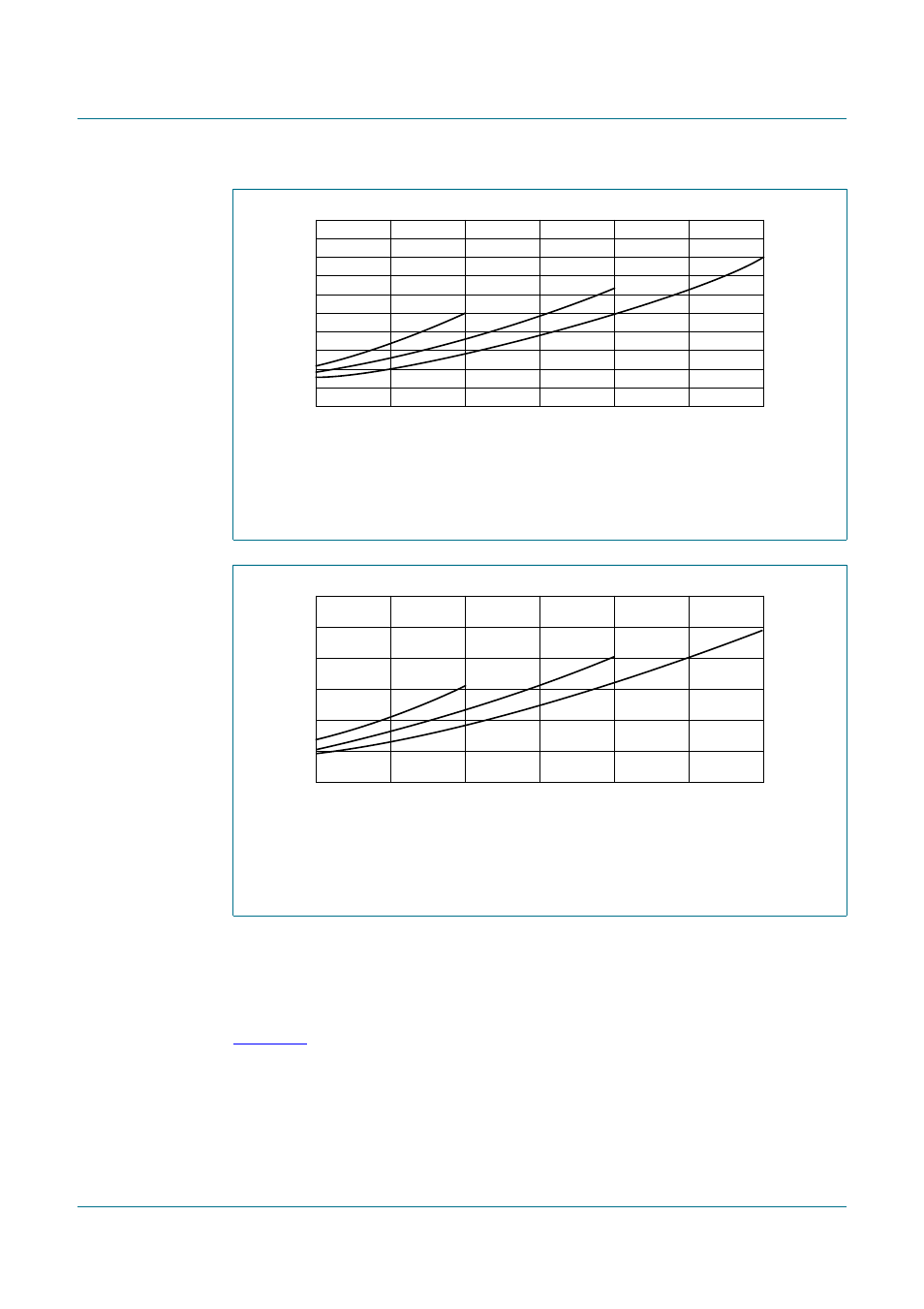 2 output current limiting, Figure 26, Figure 27 | Belo, Tfa9810, Nxp semiconductors | NXP Semiconductors TFA9810 User Manual | Page 19 / 29