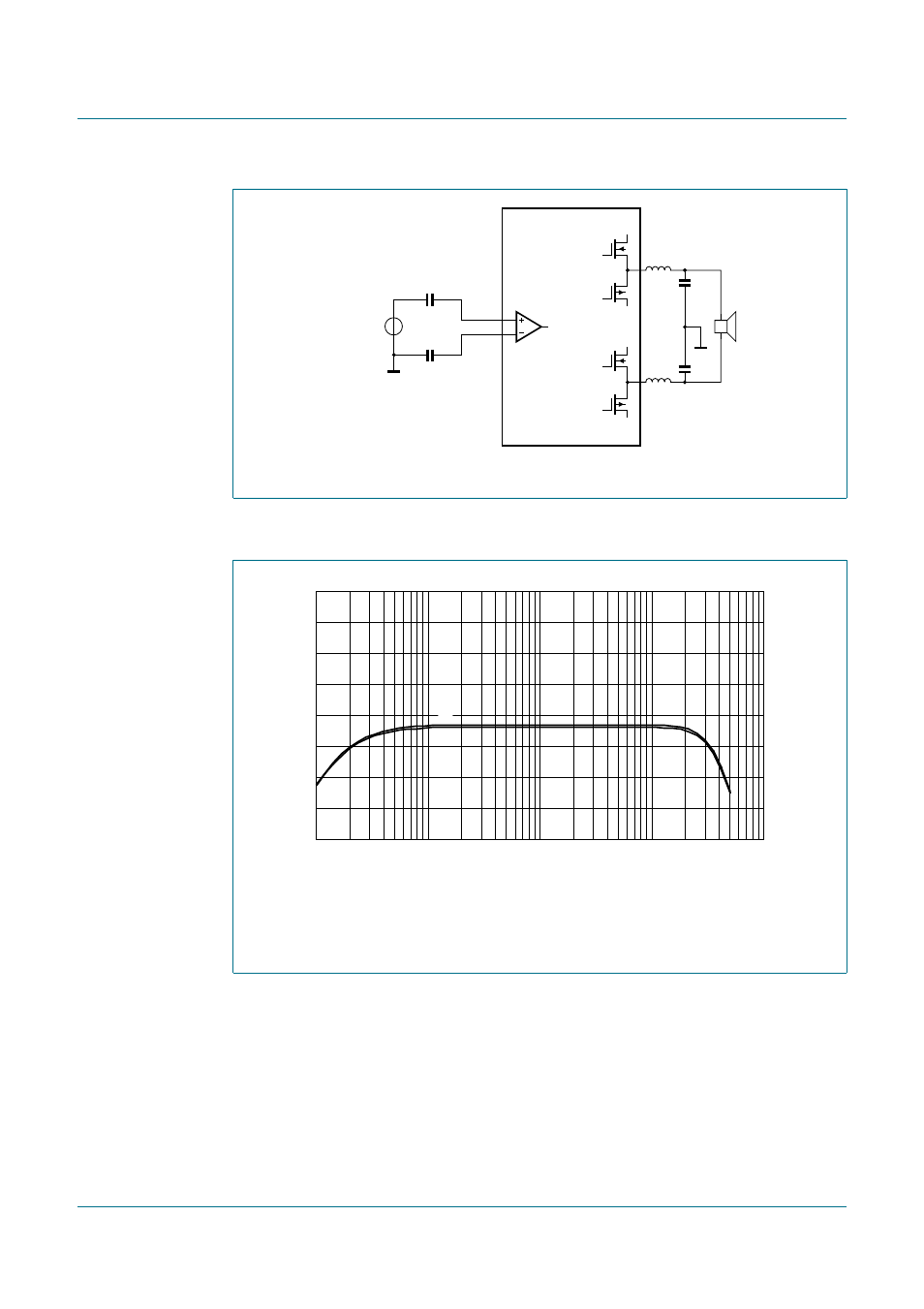 6 curves measured in a typical application, Figure 29, Tfa9810 | Nxp semiconductors, Audio amplifier 2 x 12 w | NXP Semiconductors TFA9810 User Manual | Page 21 / 29