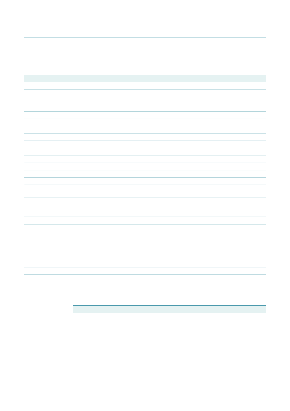 8 typical application: bill of materials, 9 snubber network, Test information | Tfa9810, Nxp semiconductors | NXP Semiconductors TFA9810 User Manual | Page 25 / 29