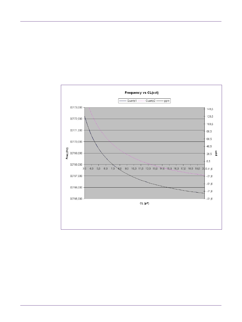 Nxp semiconductors | NXP Semiconductors UM10301 PCF2123 User Manual | Page 12 / 52