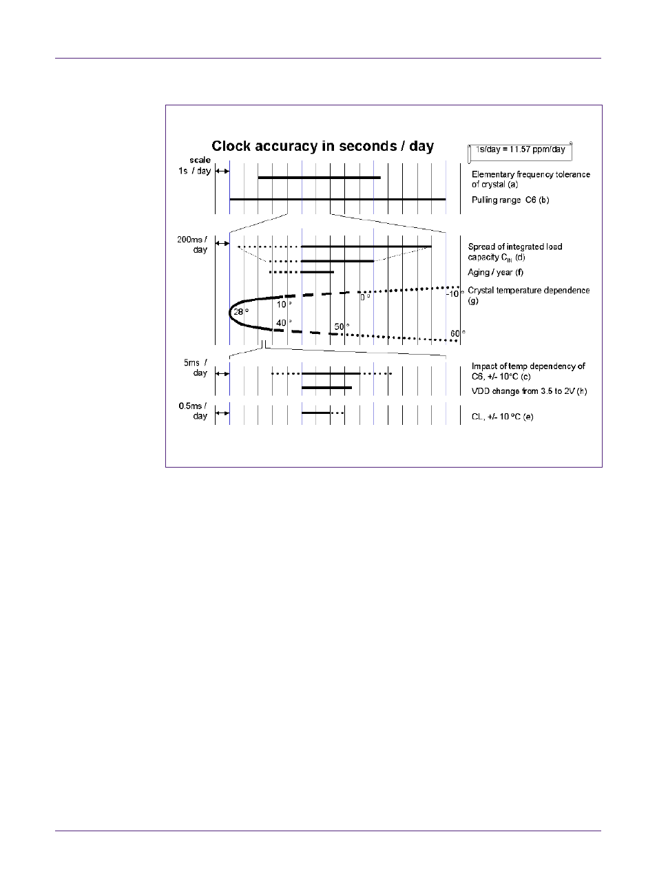 Nxp semiconductors | NXP Semiconductors UM10301 PCF2123 User Manual | Page 21 / 52