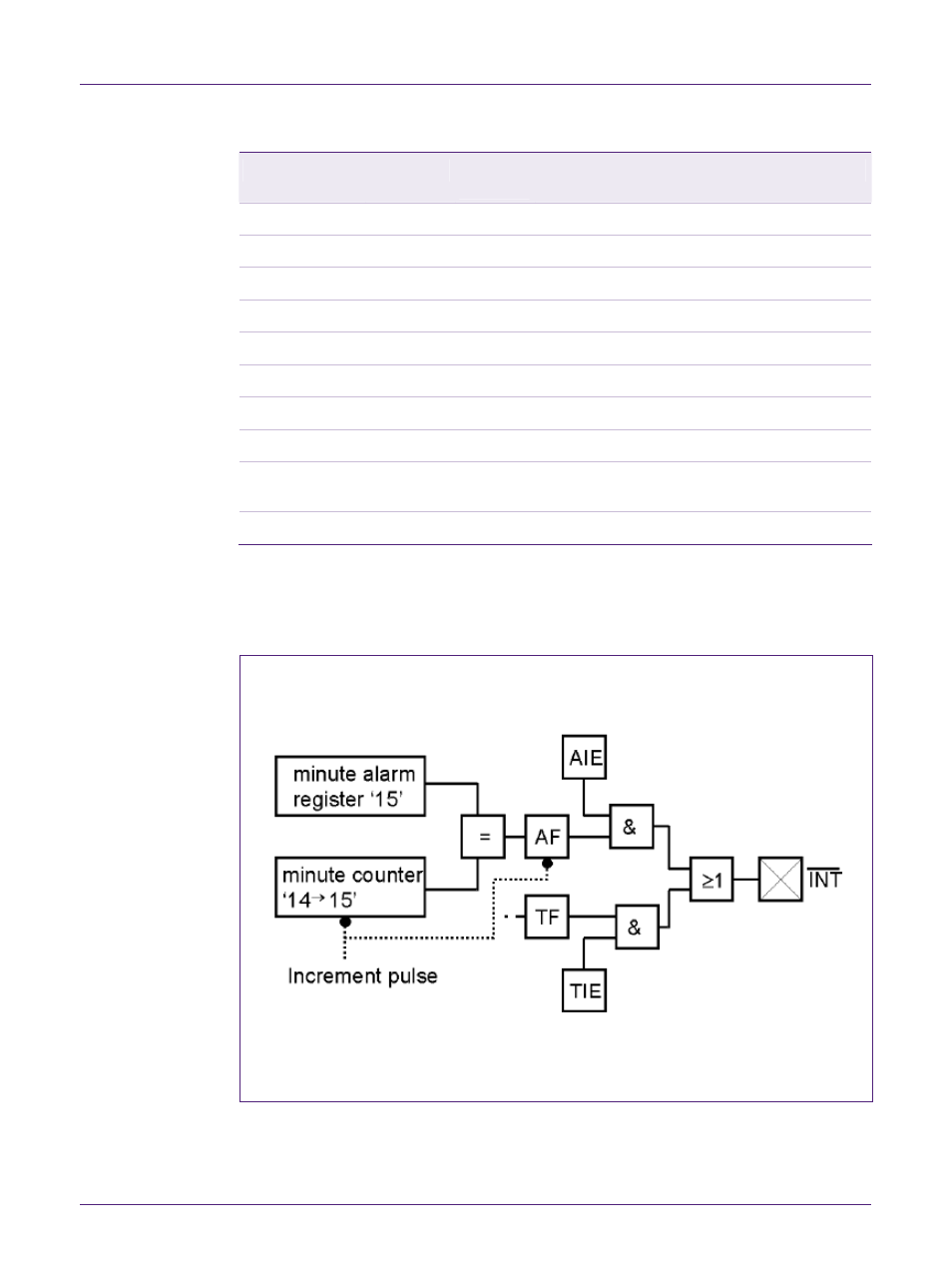 Nxp semiconductors | NXP Semiconductors UM10301 PCF2123 User Manual | Page 28 / 52