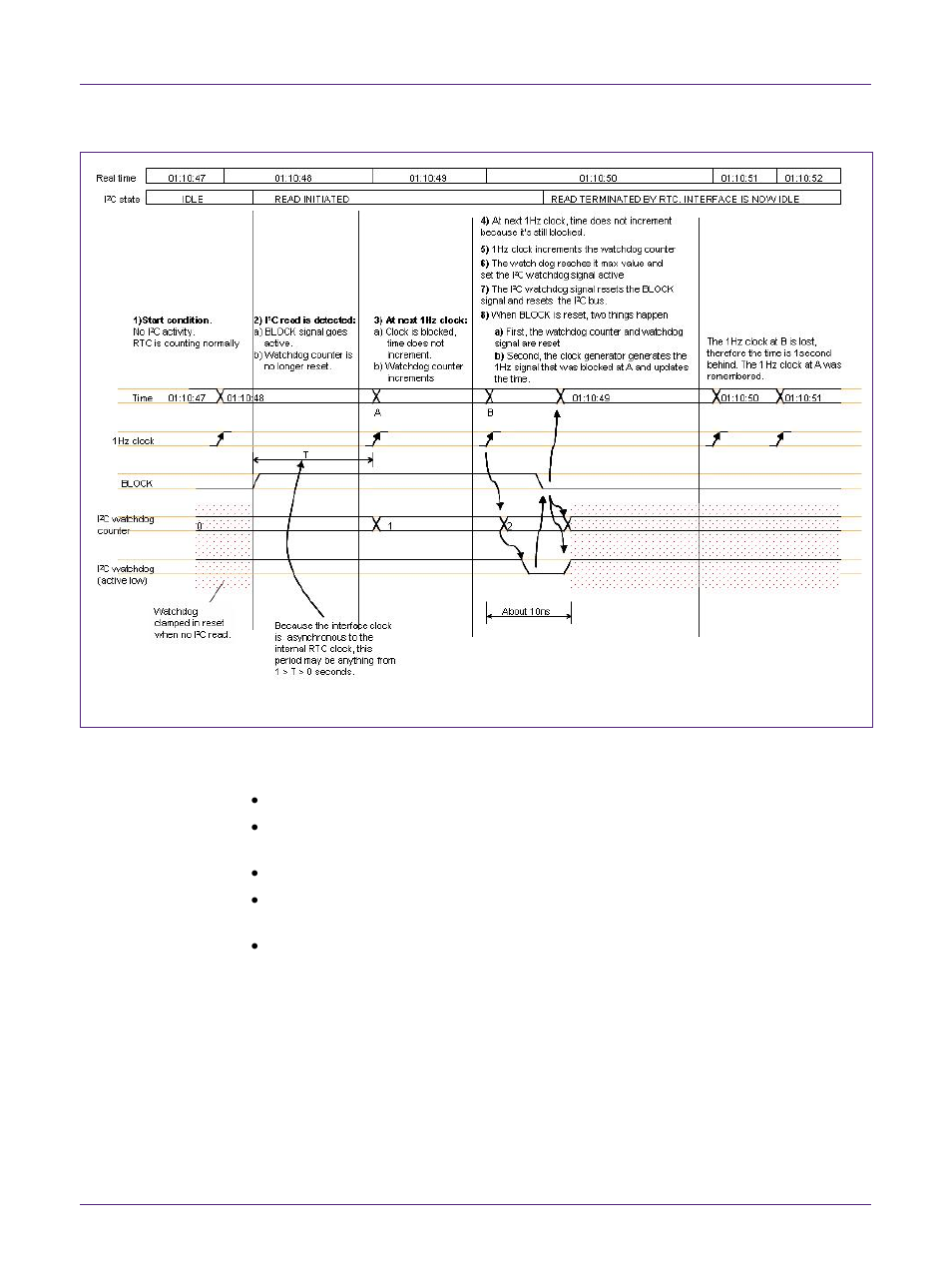 Nxp semiconductors | NXP Semiconductors UM10301 PCF2123 User Manual | Page 47 / 52