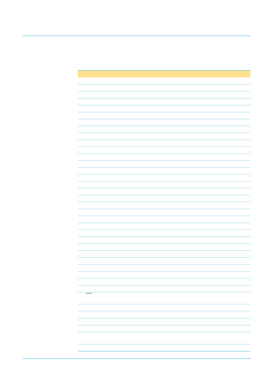2 pin description, Tda8752b, Philips semiconductors | NXP Semiconductors Triple high-speed Analog-to-Digital Converter 110 Msps TDA8752B User Manual | Page 8 / 38