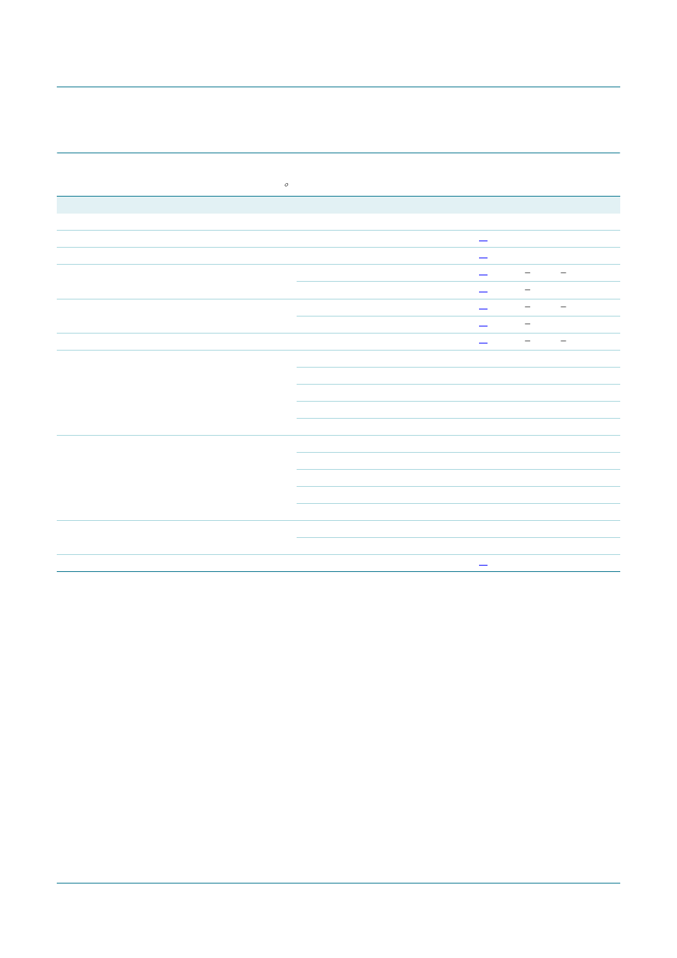 Characteristics, Cgd942c, Nxp semiconductors | NXP Semiconductors CGD942C User Manual | Page 3 / 8