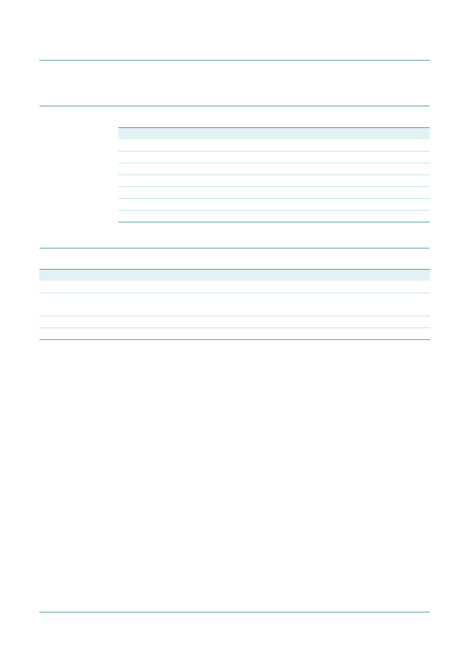 Abbreviations, Revision history, Cgd942c | Nxp semiconductors | NXP Semiconductors CGD942C User Manual | Page 5 / 8