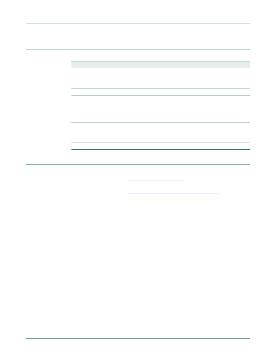 Abbreviations, References, Nxp semiconductors | NXP Semiconductors UM10317 User Manual | Page 9 / 11