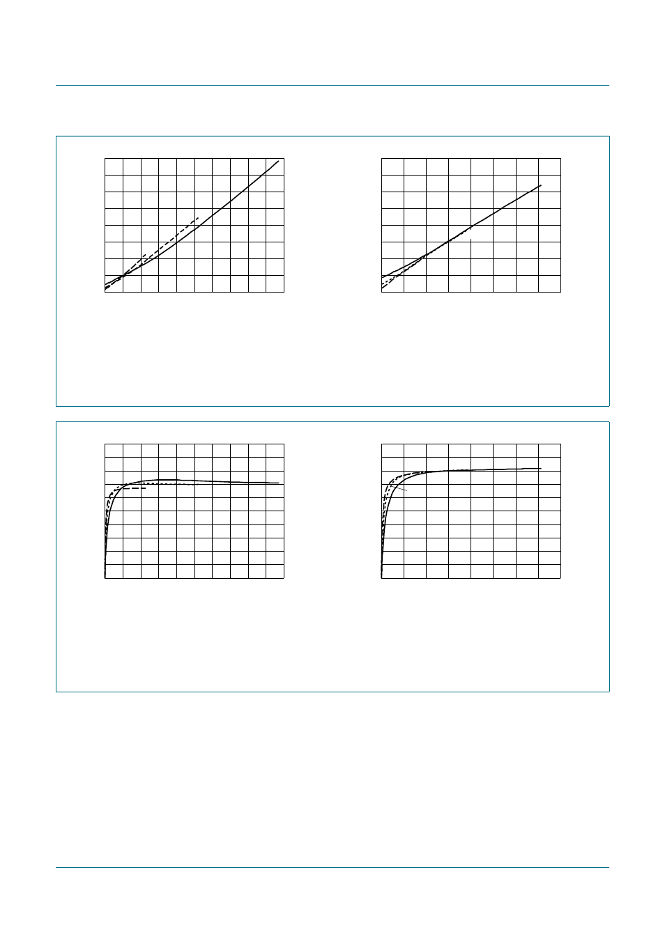 Nxp semiconductors, 1 w/channel stereo class-d audio amplifier | NXP Semiconductors SA58670A User Manual | Page 15 / 24