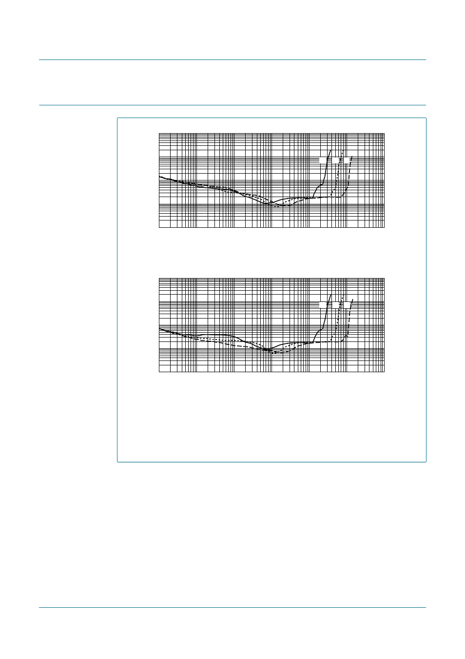Typical performance curves, Nxp semiconductors, 1 w/channel stereo class-d audio amplifier | NXP Semiconductors SA58670A User Manual | Page 7 / 24