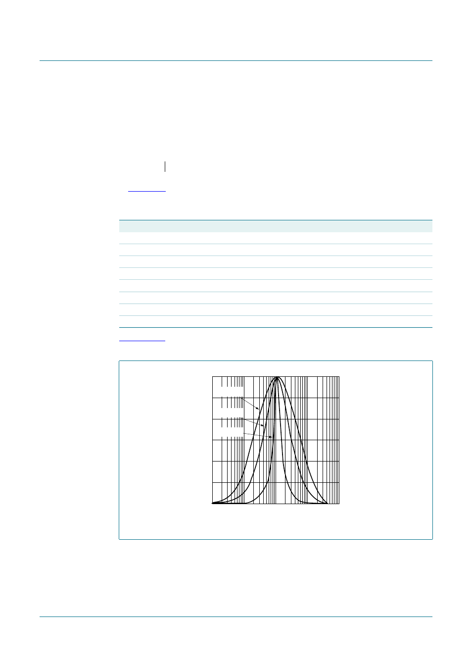 Figure 6, Equation 7, Table 15 | Equation 8, Tfa9812, Nxp semiconductors | NXP Semiconductors TFA9812 User Manual | Page 19 / 66