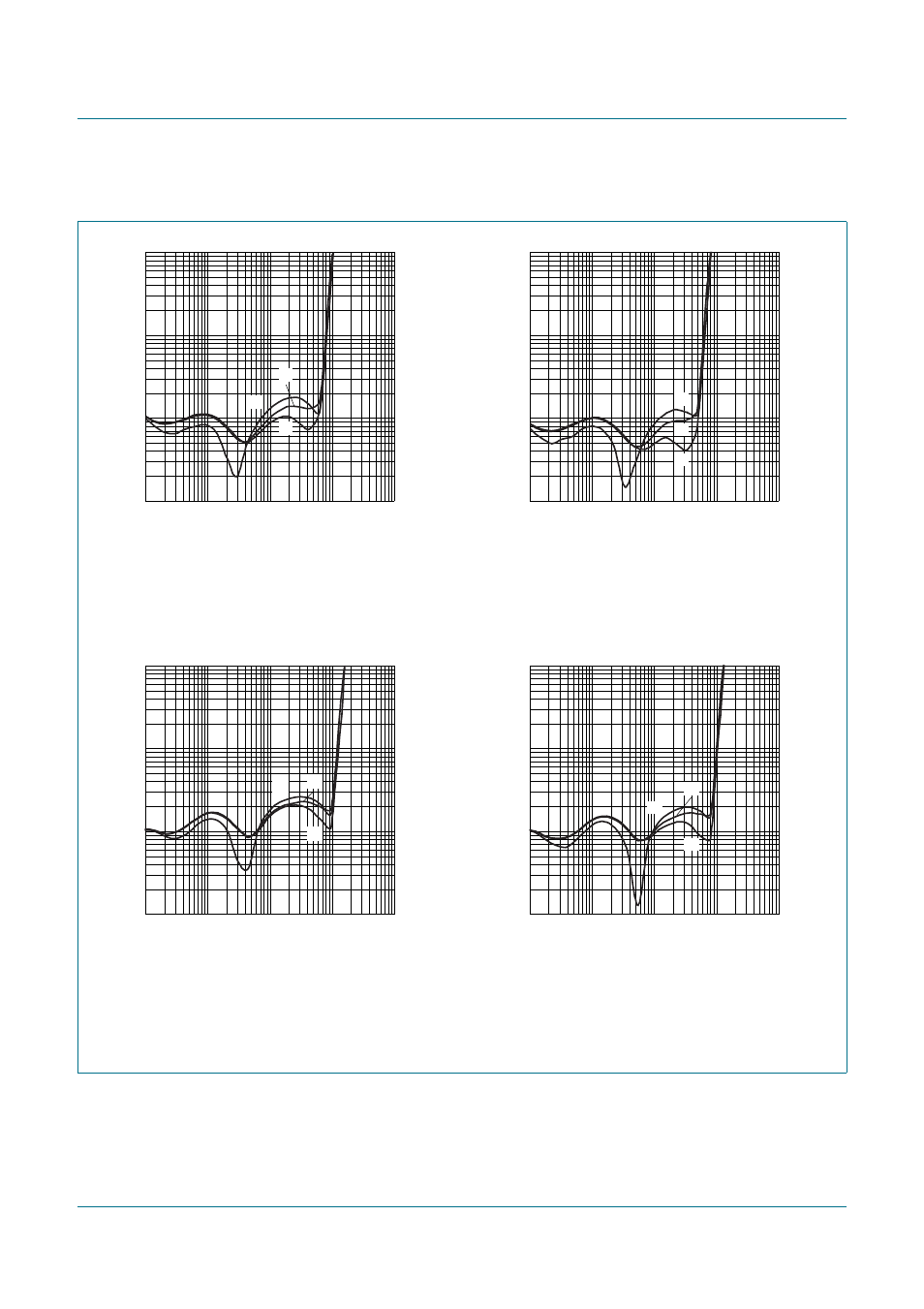 5 curves measured in typical application, Tfa9812, Nxp semiconductors | Btl stereo class-d audio amplifier with i, S input | NXP Semiconductors TFA9812 User Manual | Page 56 / 66