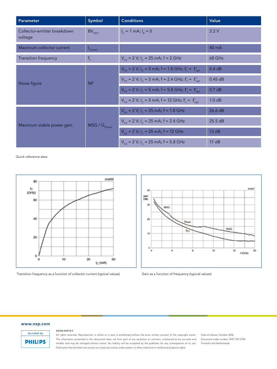 NXP Semiconductors SiGeC BFU725F User Manual | Page 2 / 2