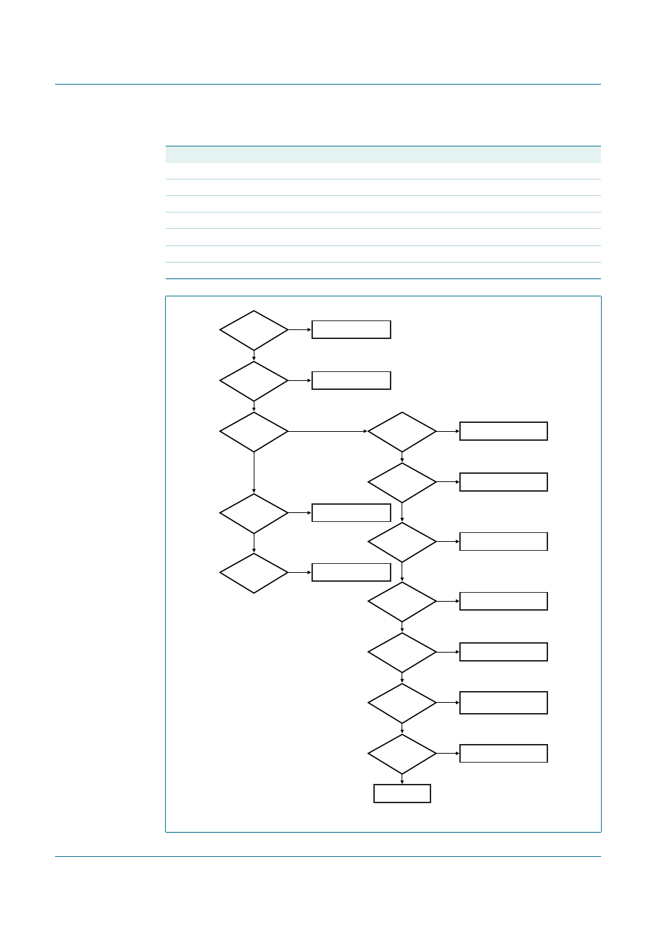 Table 4, Figure 6, Pca9665 | Nxp semiconductors | NXP Semiconductors PCA9665 User Manual | Page 7 / 91