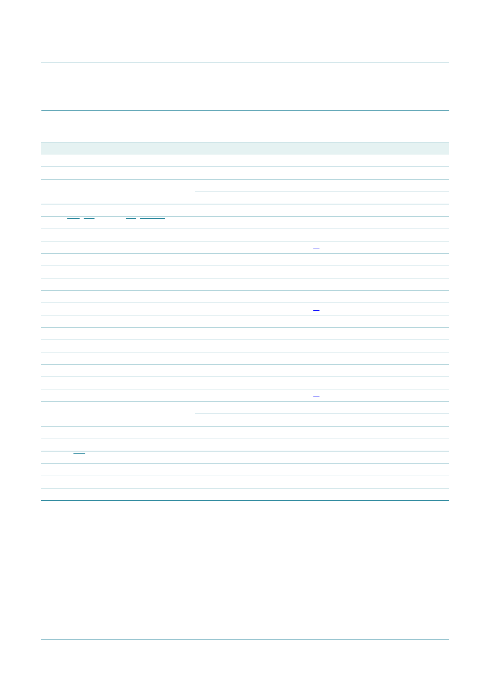 Static characteristics, Pca9665, Nxp semiconductors | NXP Semiconductors PCA9665 User Manual | Page 70 / 91