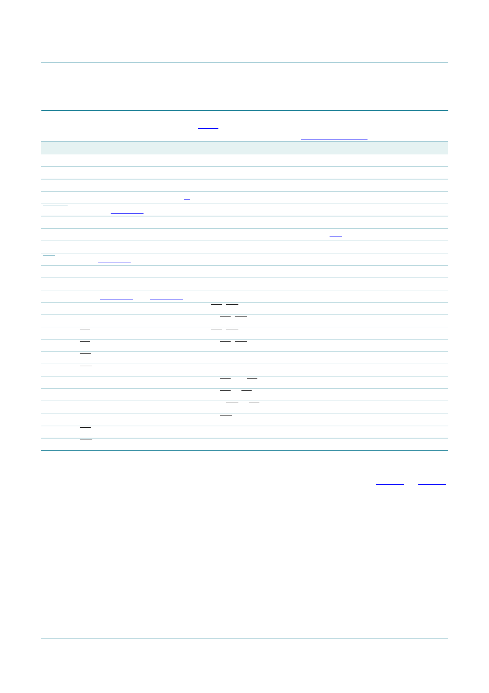 Dynamic characteristics, Pca9665, Nxp semiconductors | NXP Semiconductors PCA9665 User Manual | Page 71 / 91