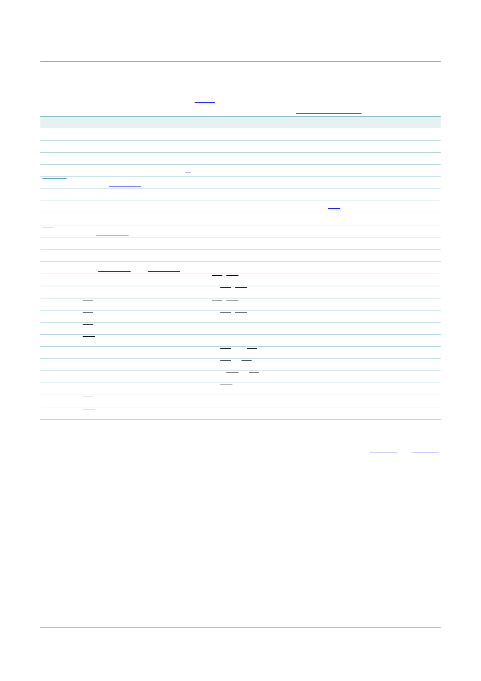 Pca9665, Nxp semiconductors | NXP Semiconductors PCA9665 User Manual | Page 72 / 91