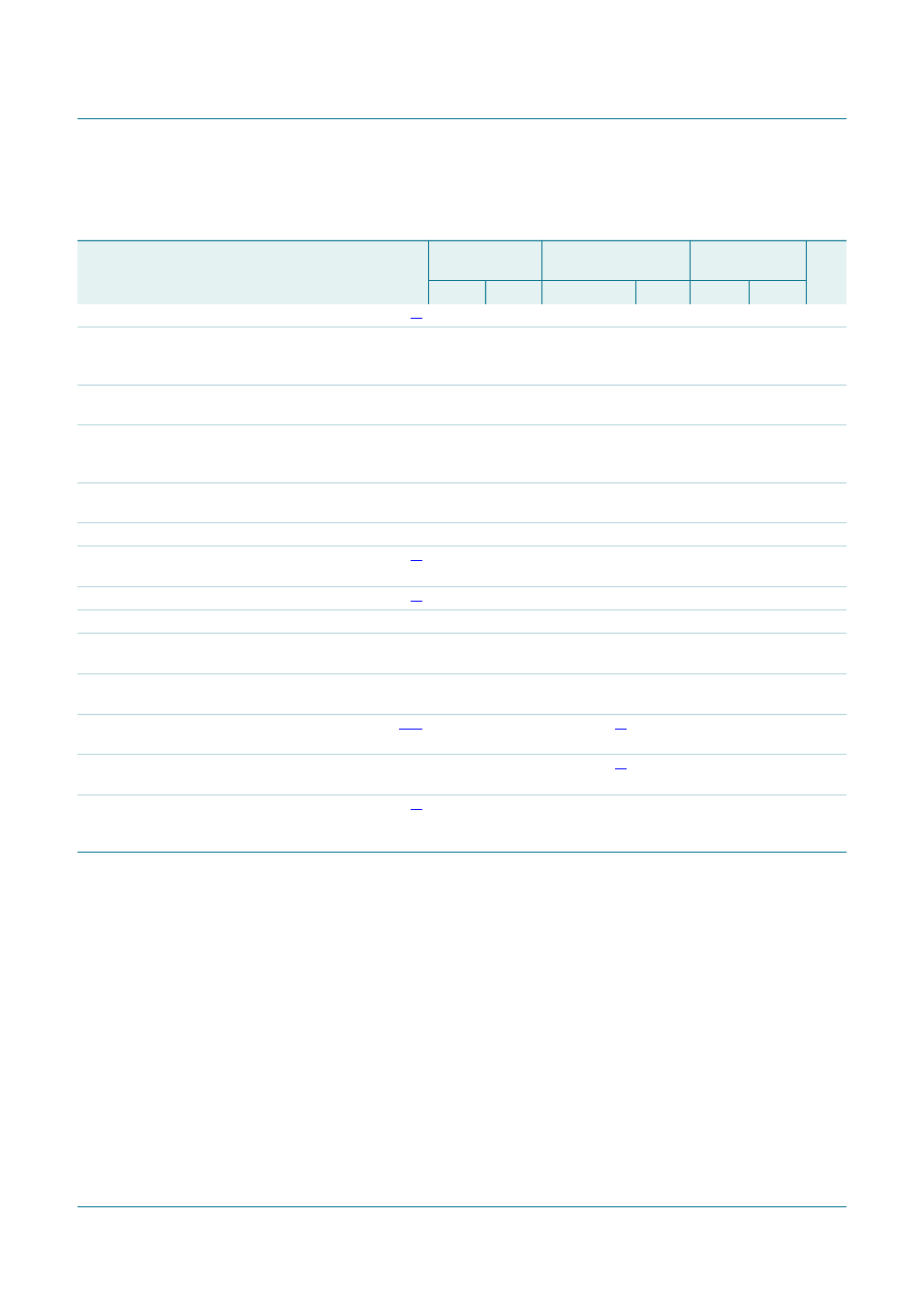 Pca9665, Nxp semiconductors | NXP Semiconductors PCA9665 User Manual | Page 76 / 91