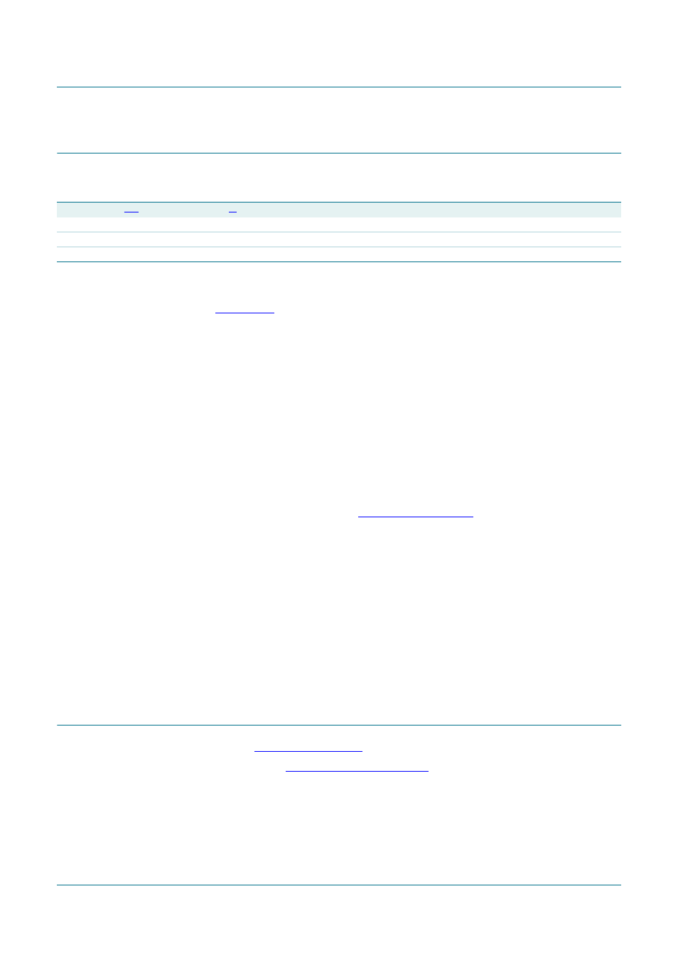 Legal information, 1 data sheet status, 2 definitions | 3 disclaimers, 4 trademarks, Contact information, Pca9665, Nxp semiconductors | NXP Semiconductors PCA9665 User Manual | Page 89 / 91