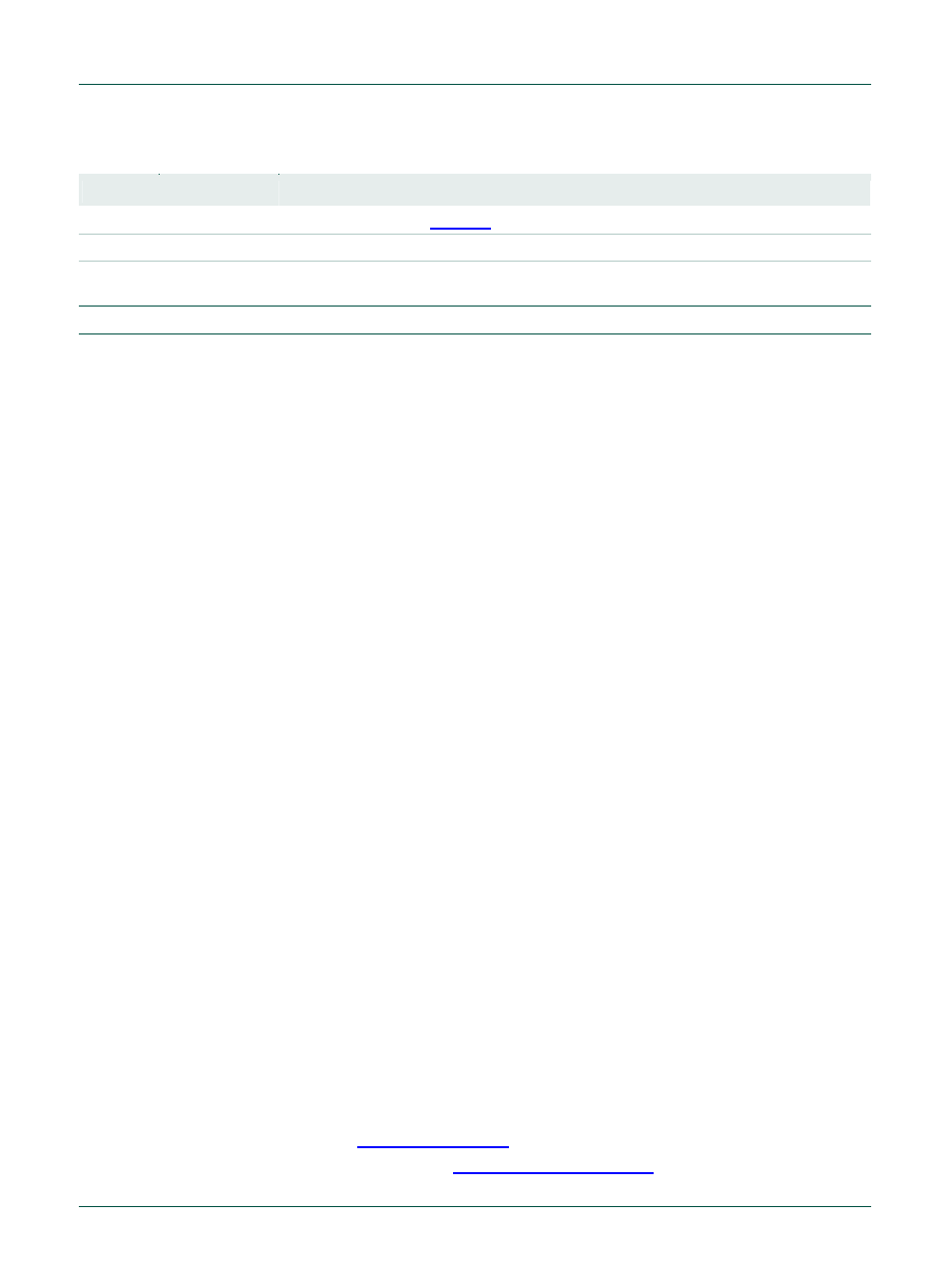 Contact information, Nxp semiconductors | NXP Semiconductors ISP1183 User Manual | Page 2 / 18