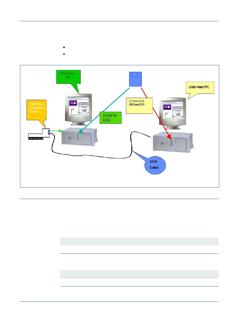 Jumper settings on the isp1183 eval board, Own in, Fig 2 | Jumper settings on the isp1183 eval, Board, Nxp semiconductors | NXP Semiconductors ISP1183 User Manual | Page 4 / 18