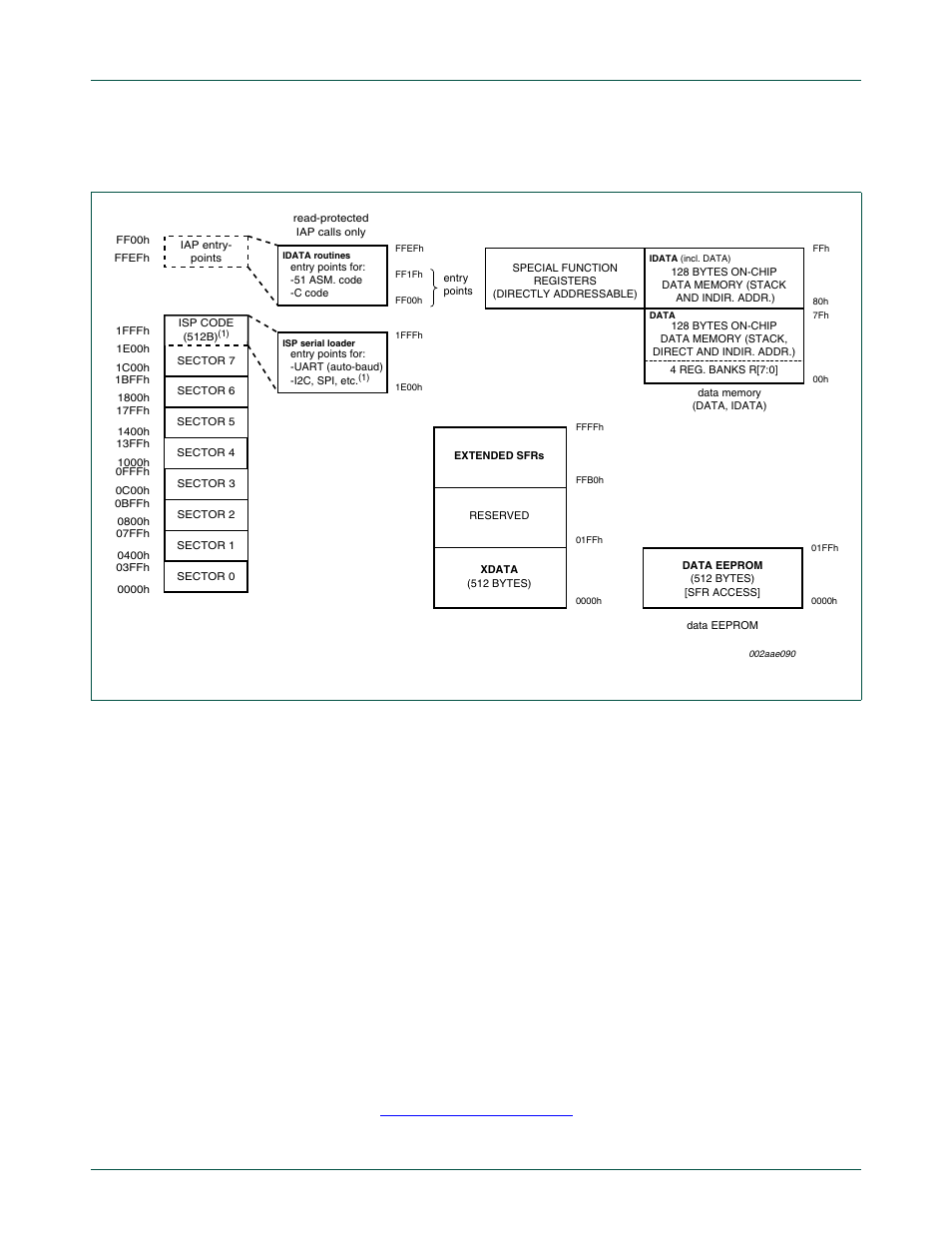 6 memory organization, Nxp semiconductors | NXP Semiconductors P89LPC9321 UM10310 User Manual | Page 20 / 139