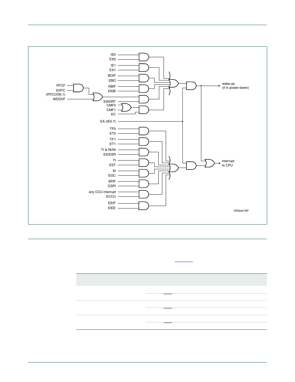 I/o ports, Nxp semiconductors | NXP Semiconductors P89LPC9321 UM10310 User Manual | Page 28 / 139