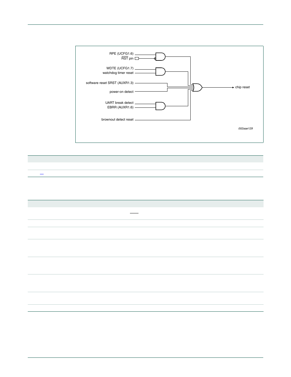 1 reset vector, Nxp semiconductors | NXP Semiconductors P89LPC9321 UM10310 User Manual | Page 38 / 139
