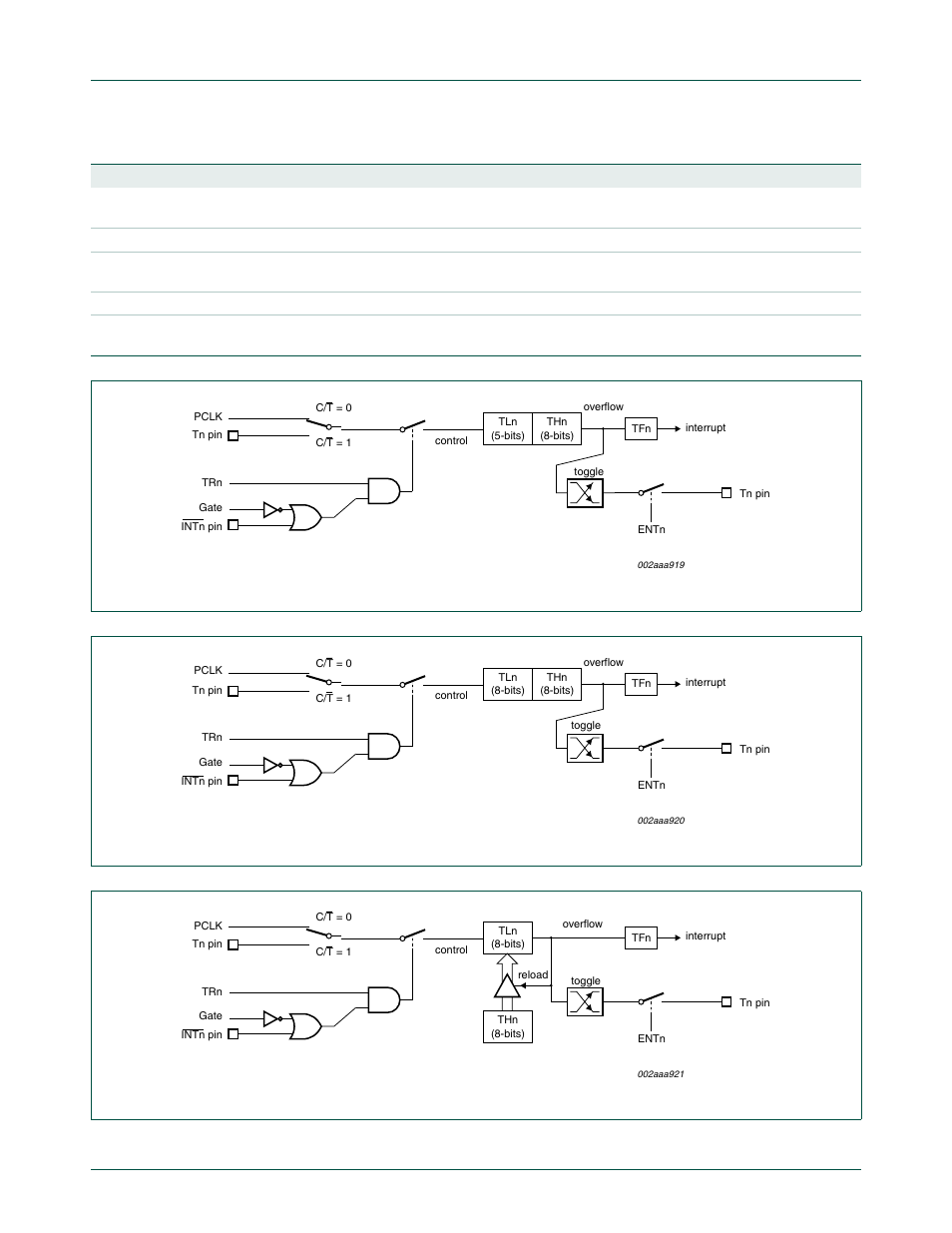 Figure 15, Shows mod, Figure 16 | Figure 17, Nxp semiconductors | NXP Semiconductors P89LPC9321 UM10310 User Manual | Page 42 / 139
