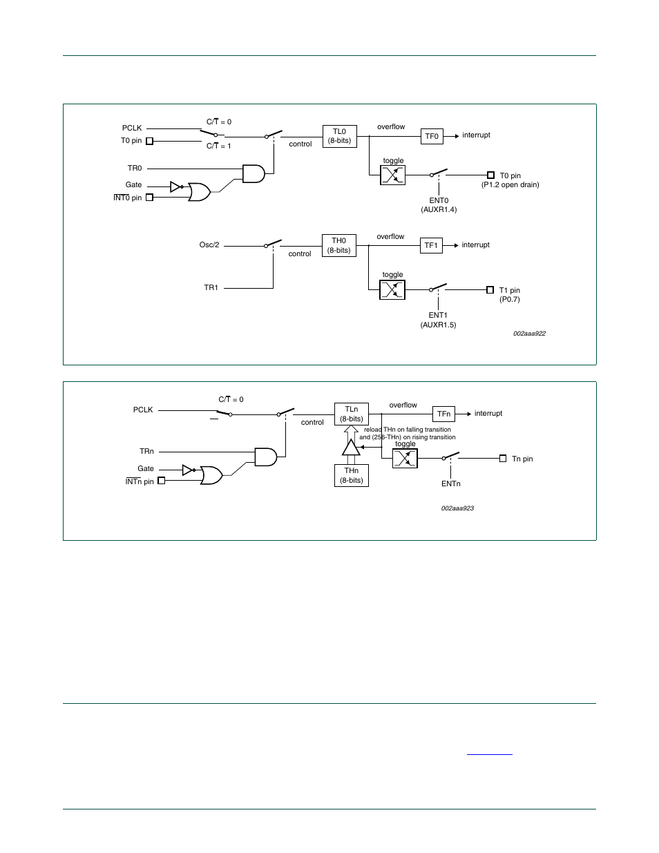 6 timer overflow toggle output, Real-time clock system timer, Figure 18 | Figure 19, Nxp semiconductors | NXP Semiconductors P89LPC9321 UM10310 User Manual | Page 43 / 139