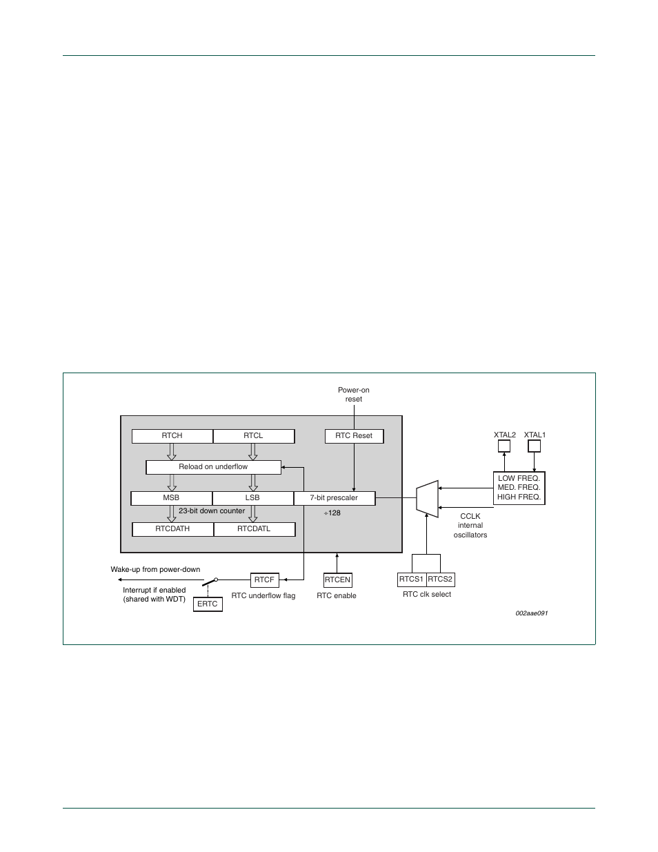 1 real-time clock source, Nxp semiconductors | NXP Semiconductors P89LPC9321 UM10310 User Manual | Page 44 / 139