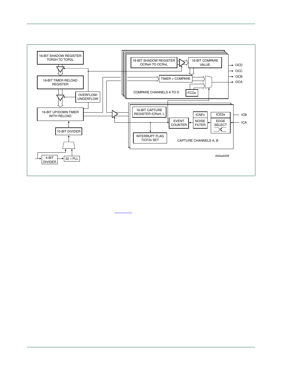 3 basic timer operation, Figure 21, Nxp semiconductors | NXP Semiconductors P89LPC9321 UM10310 User Manual | Page 48 / 139