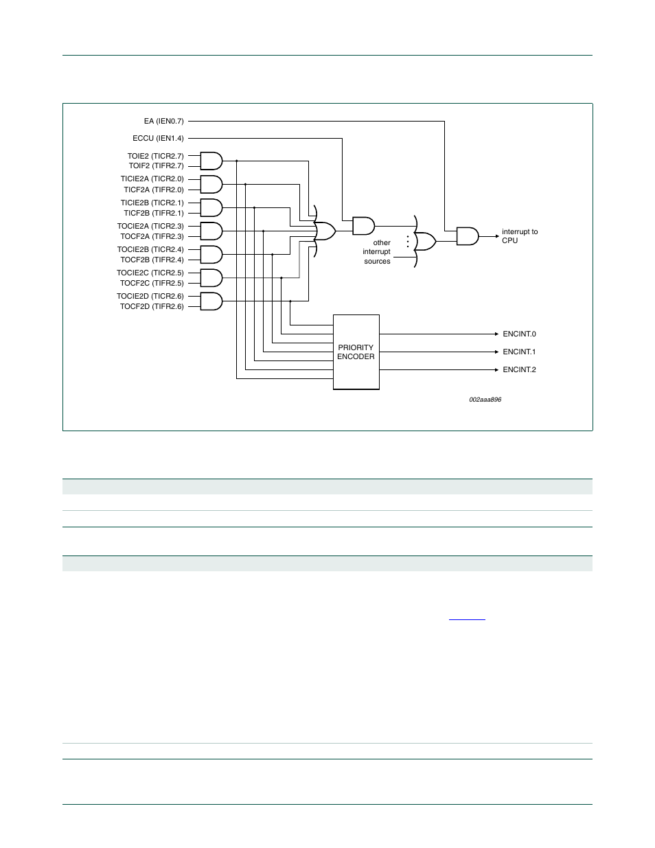 Nxp semiconductors | NXP Semiconductors P89LPC9321 UM10310 User Manual | Page 57 / 139