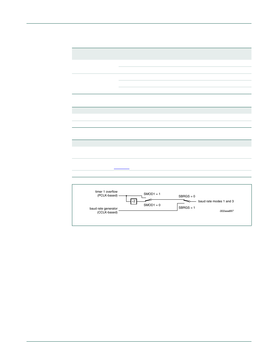 8 framing error, 9 break detect, Figure 26 | Nxp semiconductors | NXP Semiconductors P89LPC9321 UM10310 User Manual | Page 61 / 139