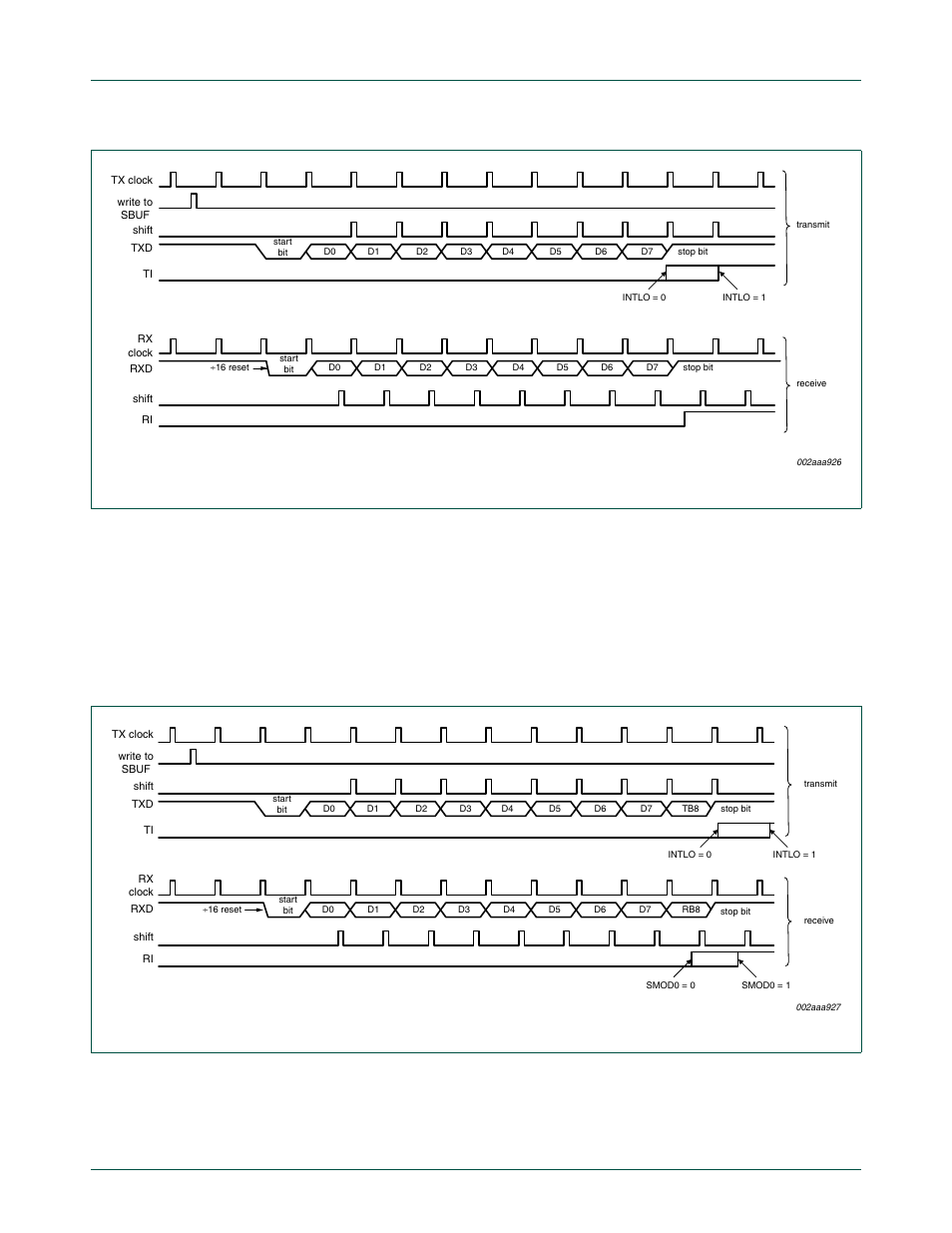 12 more about uart modes 2 and 3, Nxp semiconductors | NXP Semiconductors P89LPC9321 UM10310 User Manual | Page 65 / 139