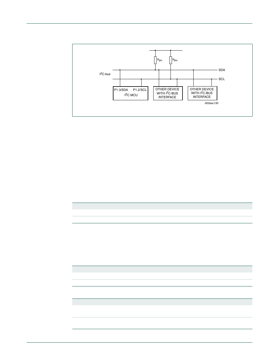 1 i2c data register, 2 i2c slave address register, Nxp semiconductors | C data register, C slave address register | NXP Semiconductors P89LPC9321 UM10310 User Manual | Page 71 / 139