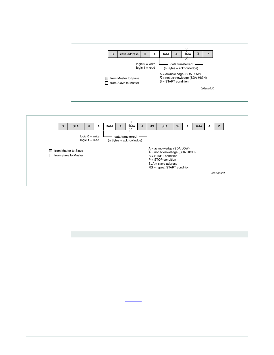 3 slave receiver mode, Nxp semiconductors | NXP Semiconductors P89LPC9321 UM10310 User Manual | Page 76 / 139