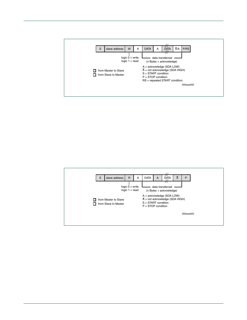 4 slave transmitter mode, Nxp semiconductors | NXP Semiconductors P89LPC9321 UM10310 User Manual | Page 77 / 139