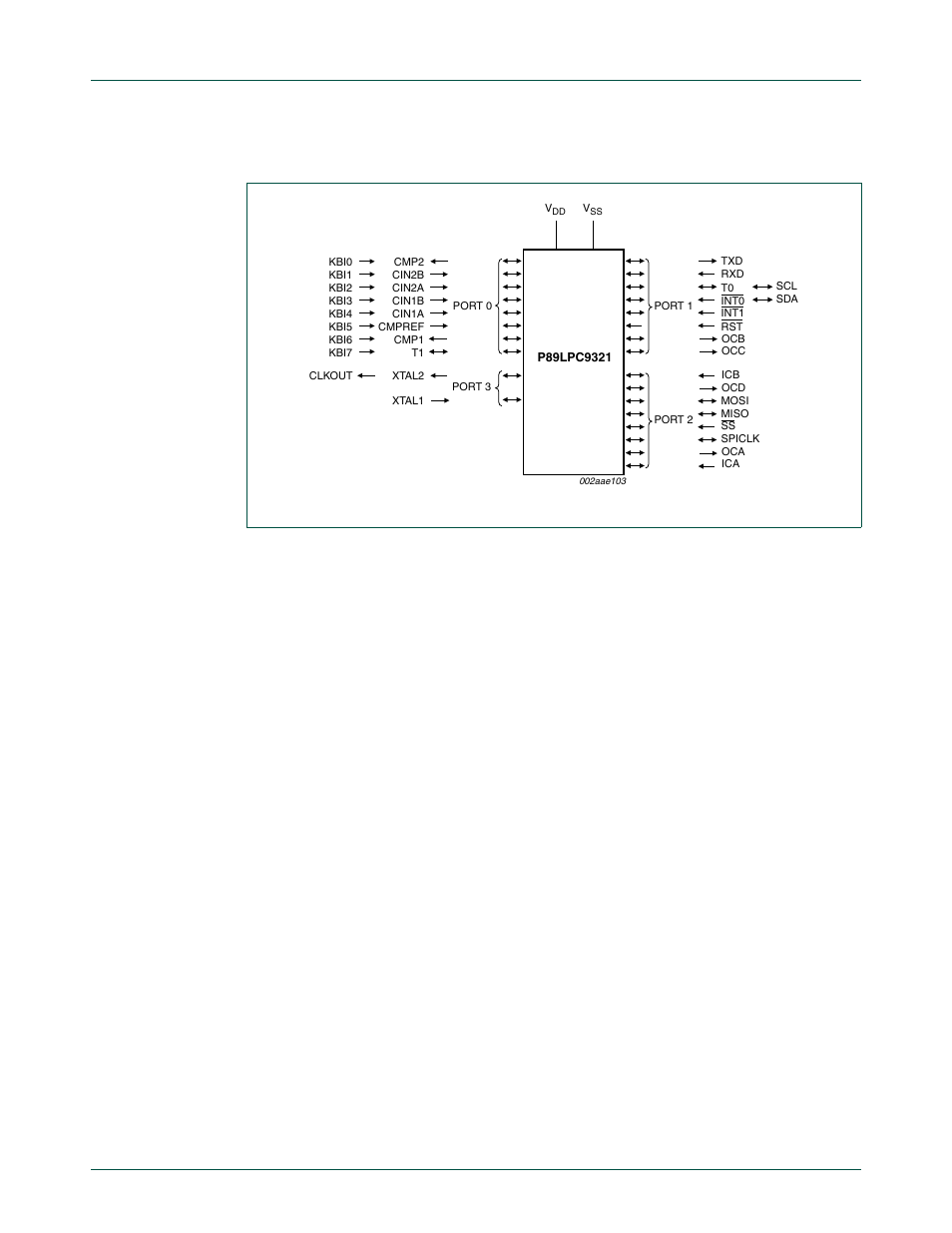 3 functional diagram, Nxp semiconductors | NXP Semiconductors P89LPC9321 UM10310 User Manual | Page 8 / 139