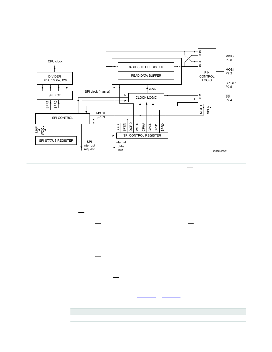 Nxp semiconductors | NXP Semiconductors P89LPC9321 UM10310 User Manual | Page 85 / 139