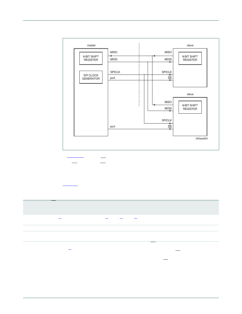 1 configuring the spi, Figure 41, Table 82 | Nxp semiconductors | NXP Semiconductors P89LPC9321 UM10310 User Manual | Page 88 / 139