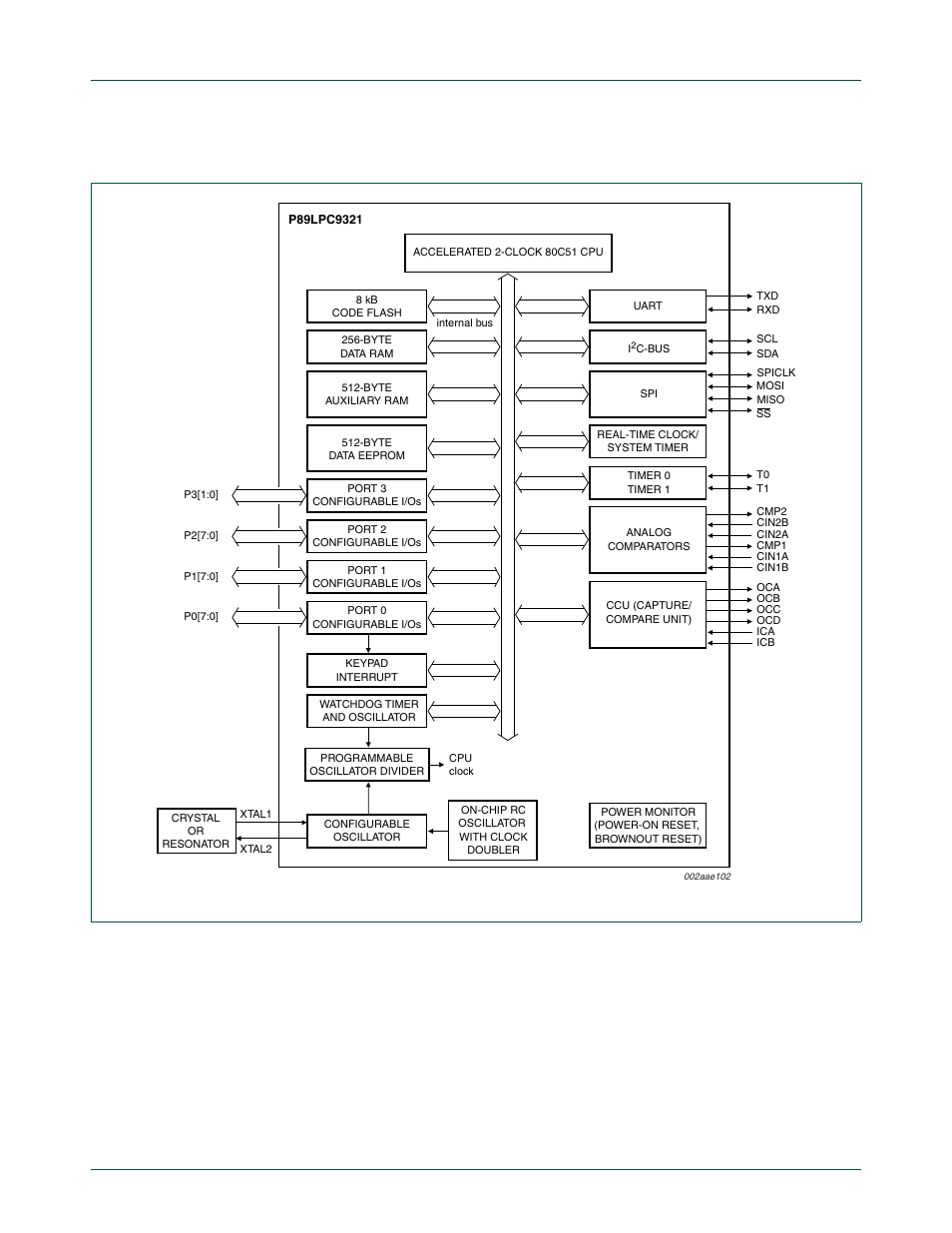 4 block diagram, Nxp semiconductors | NXP Semiconductors P89LPC9321 UM10310 User Manual | Page 9 / 139