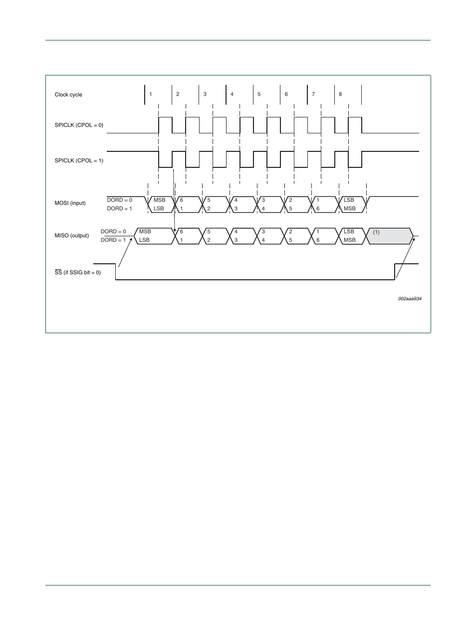 E select (see, Figure 42, Nxp semiconductors | NXP Semiconductors P89LPC9321 UM10310 User Manual | Page 91 / 139