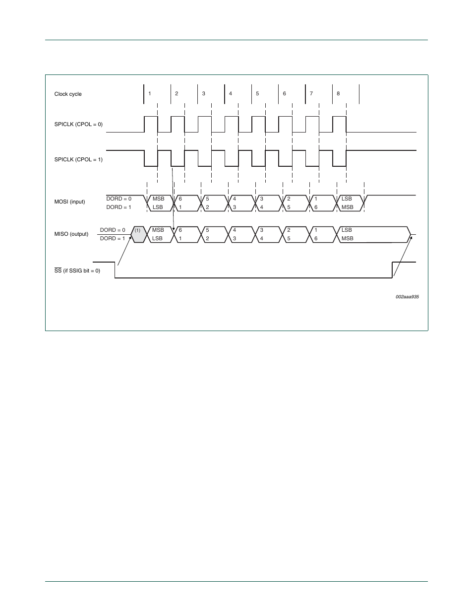 Nxp semiconductors | NXP Semiconductors P89LPC9321 UM10310 User Manual | Page 92 / 139