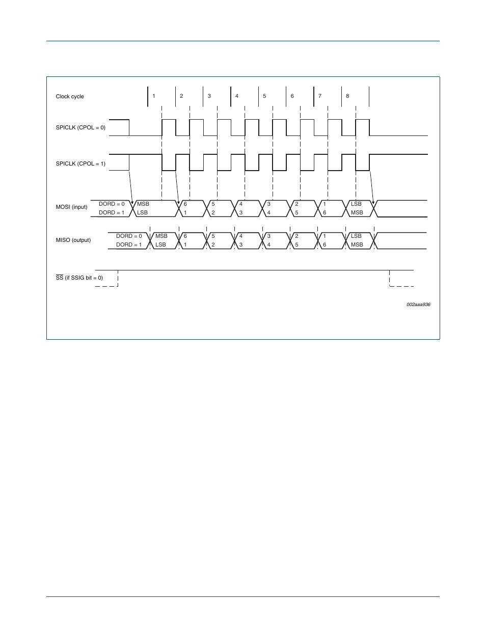 Nxp semiconductors | NXP Semiconductors P89LPC9321 UM10310 User Manual | Page 93 / 139